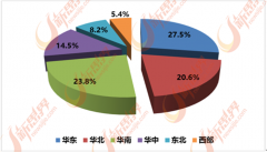 按照新思界财产研究院发布的《17-2020年泛