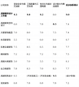 <strong>亮点纯设想工做室性质</strong>